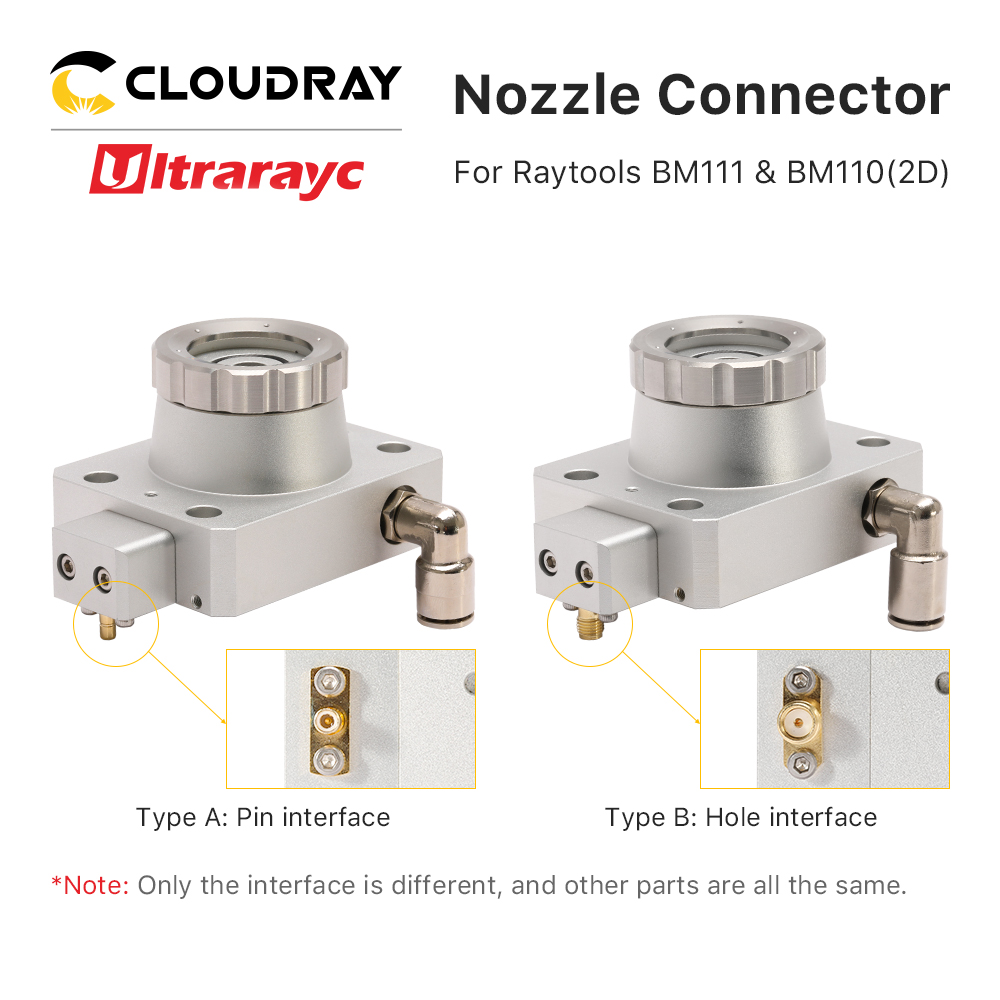 Industrial Laser Etching Machine - หัวตัดเลเซอร์ BMH110 BM111 ultrarayc ตัวเชื่อมต่อสำหรับ raytools