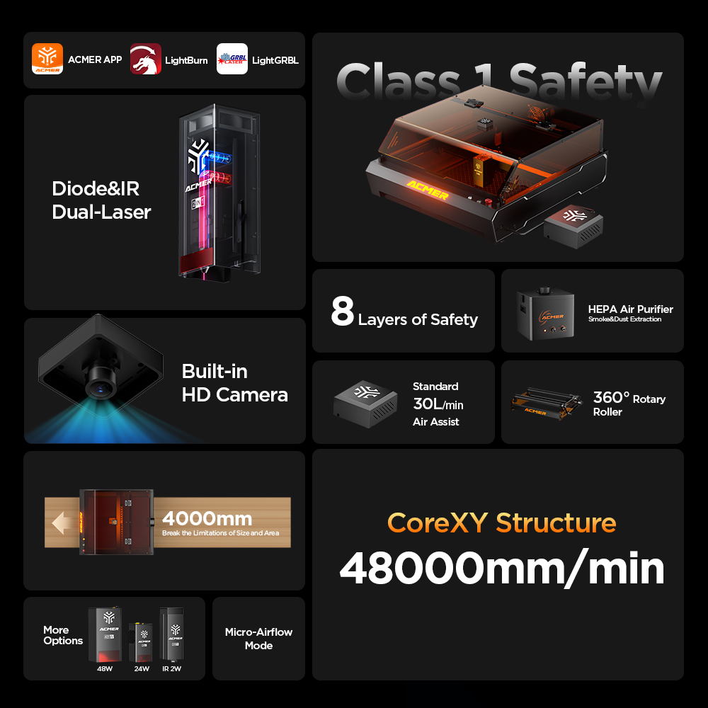 เครื่องแกะสลักเลเซอร์ ACMER P3 - Acrylic Cutting Machine บทวิจารณ์และราคา