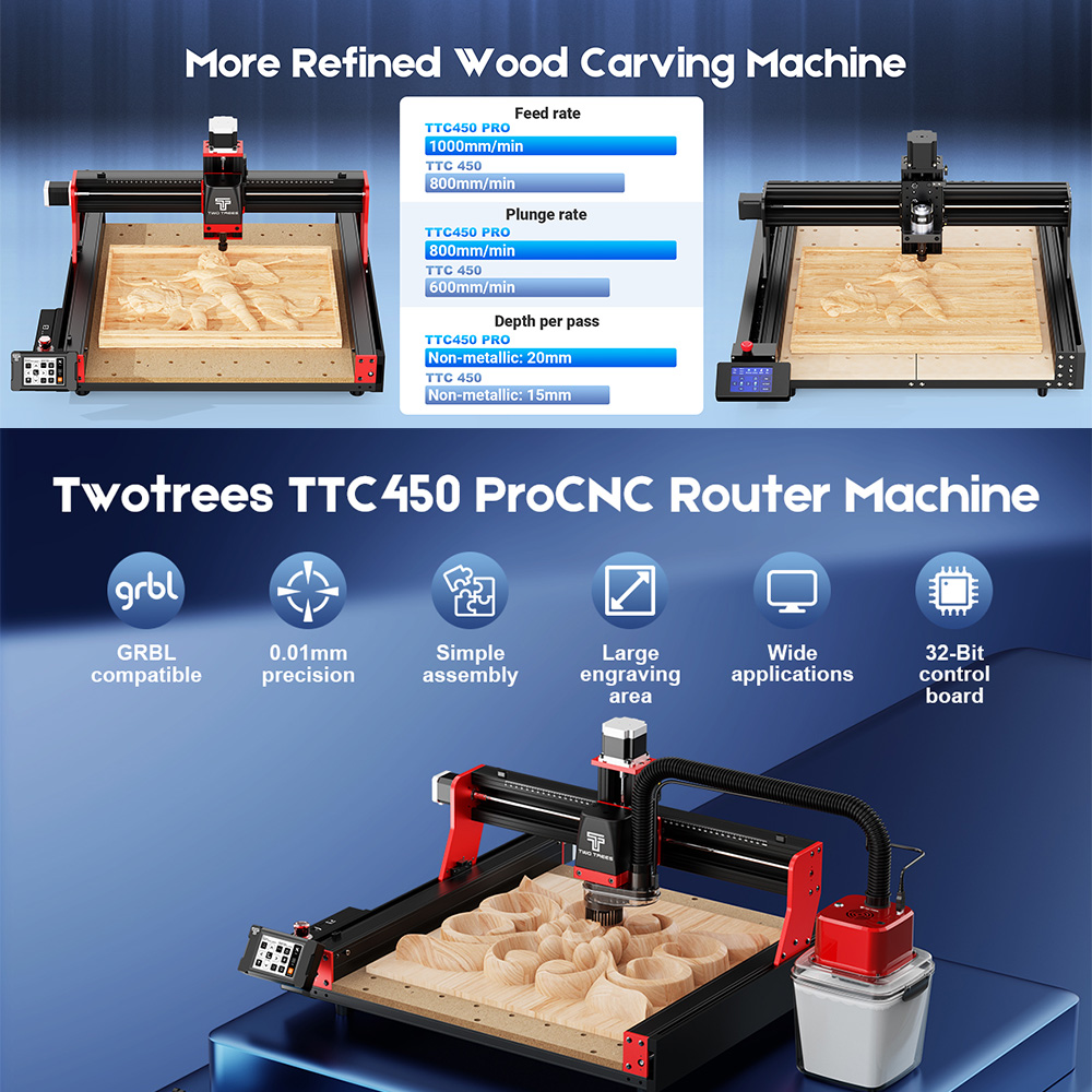 เครื่อง CNC TWOTREES TTC450 Pr - Industrial Laser Etching Machine บทวิจารณ์และราคา