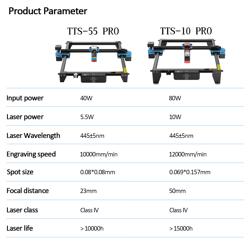 Twotrees TTS-55 Pro CNC mesin  - Acrylic Cutting Machine บทวิจารณ์และราคา