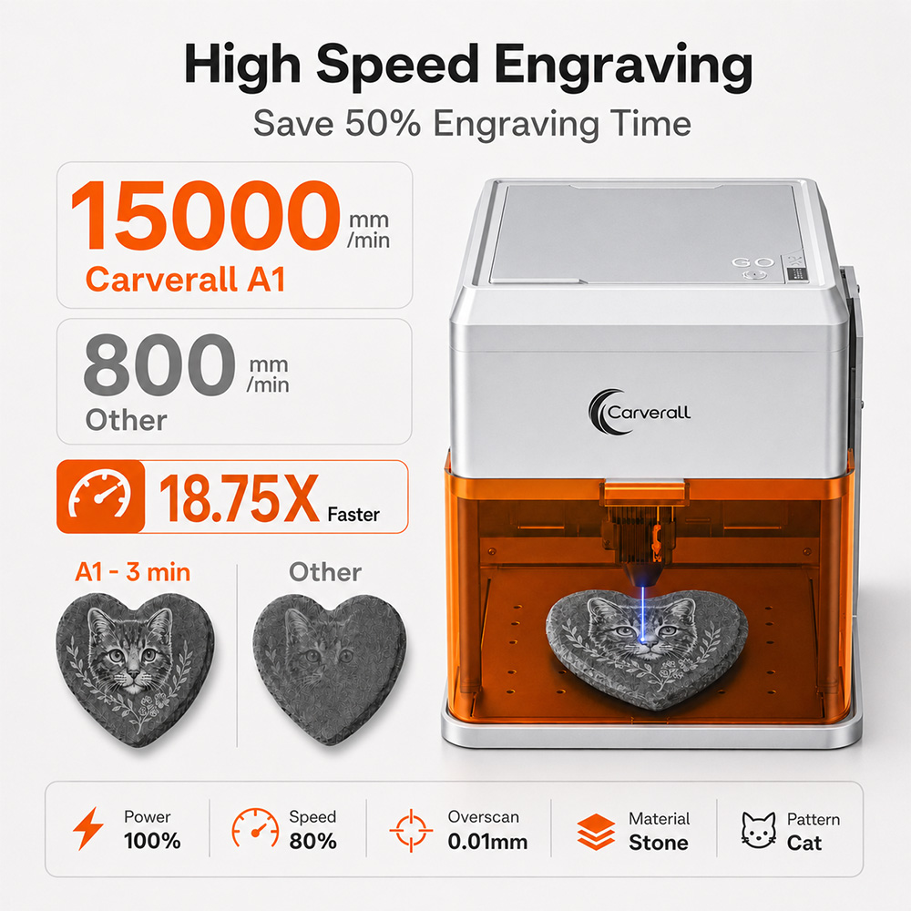 เครื่องแกะสลักเลเซอร์ Carveral - Acrylic Cutting Machine บทวิจารณ์และราคา